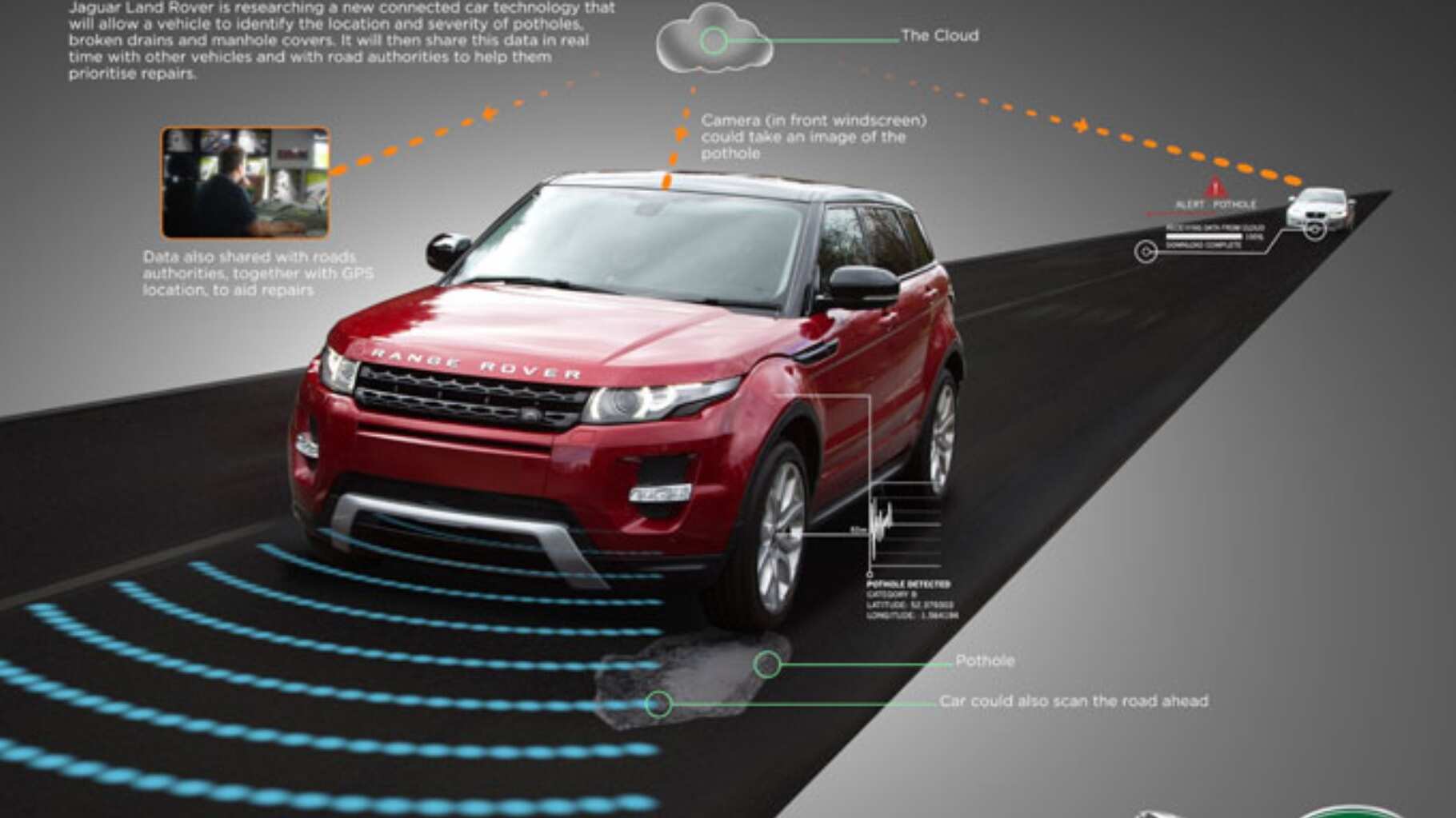 Land Rover Pothole detection